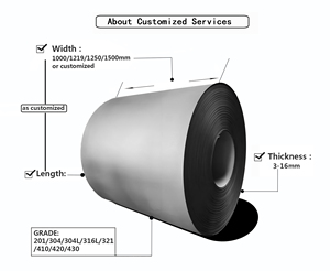 ASTM tisco cuộn dây thép không gỉ cán nóng-200/300 Series, độ dày 3/4mm (bề mặt ba/2B/HL/No.<span class=keywords><strong>1</strong></span>) | uốn cong & cuttable - Product Image 3
