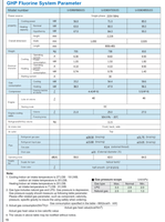 Unité de Ventilo-Convecteur à Pompe à Chaleur Air-Eau Compatible avec Système CVC Haute Efficacité Économe en Énergie, Refroidisseur Modulaire Haute Performance