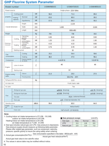 Unité de Ventilo-Convecteur à Pompe à Chaleur Air-Eau Compatible avec Système CVC Haute Efficacité Économe en Énergie, Refroidisseur Modulaire Haute Performance - Product Image 4