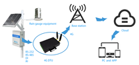 Módulo de transmisión WiFi 4G GSM Dtu compatible con interfaz 485/232/DI/AI API OTA carga datos al servidor en la nube protocolo MQTT/HTTP