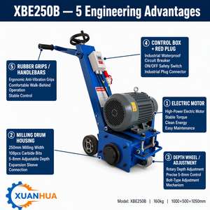 XUANHUA Fresadora Eléctrica de Carreteras 220V 380V, Ancho de 250mm, 108 Brocas de Carburo, Profundidad de 5-8mm, <span class=keywords><strong>Escarificador</strong></span> de Pavimento Asfáltico OEM - Product Image 3