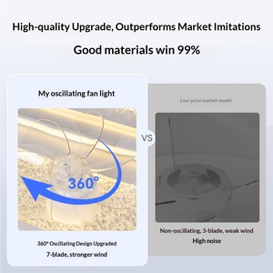 Modern Minimalist <b>Fan</b> Light Living Room Dining Room Shaking <b>Head</b> Suction Top <b>Fan</b> Light Light Light Luxury Square Bedroom Shaking - Product Image 3