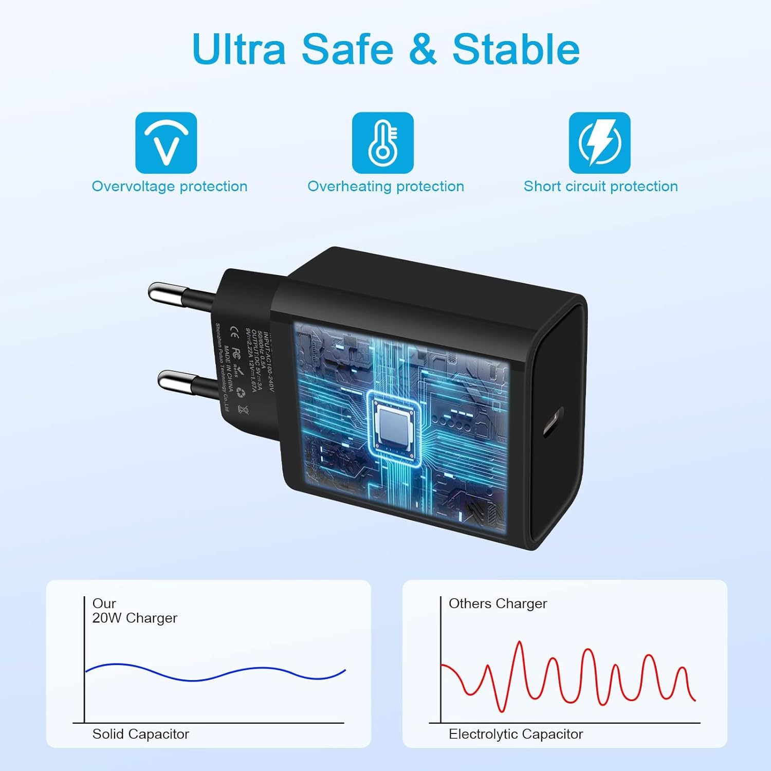 PD 20W USB C Power Adapter Single Port for iPhone iPad MacBook Pro/Air Samsung Galaxy OPP Vivo Xiaomi 20W USB C Wall Charger · image 3