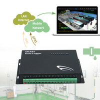 Sala de servidores GSM Monitoreo Ethernet Temperatura Humedad Sistema de tratamiento de aguas residuales Sistema de adquisición de datos