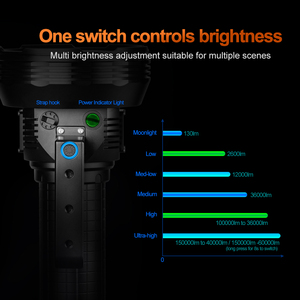 65W PD 快充探照灯 150000LM 24 XPH70 2 高功率远距离大容量电池专业聚光灯 - Product Image 5