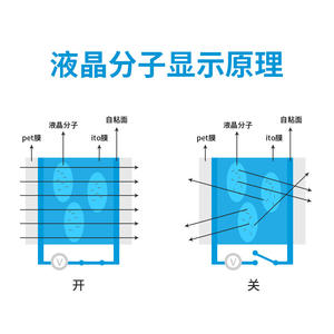 กระจกฝ้าอัจฉริยะควบคุมด้วยไฟฟ้าสำหรับกระจกรถยนต์ ฟิล์มเปลี่ยนสีตามแรงดันไฟฟ้า ปรับความเป็นส่วนตัวได้ 85%/90% - Product Image 3