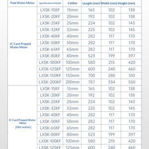 ICカードプリペイド水道メーター DN15 スマート無線周波数カードチャージ リモートメーター読み取り - Product Image 2