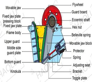 Máy nghiền nhỏ 150x250 200x300 250x400 Máy Nghiền hàm di động nhỏ Máy Nghiền hàm xây dựng chất thải gạch nhà máy - Product Image 6
