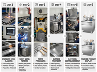 Cuiseur à nouilles électrique multifonctionnel de luxe en acier inoxydable 304 de 12 kW à levage automatique, équipement de cuisson commercial