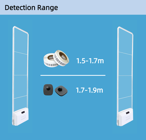 Antenne RF EAS à double système 8,2 MHz, système <span class=keywords><strong>de</strong></span> <span class=keywords><strong>sécurité</strong></span> antivol en acrylique pour supermarchés et centres commerciaux - Product Image 5
