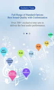 Chip IC de Música y Canciones Infantiles con Voz OTP SZY, 2.5V-5.5V, para Juguetes y Tarjetas de Felicitación - <span class=keywords><strong>Feliz</strong></span> Cumpleaños y <span class=keywords><strong>Navidad</strong></span> - Product Image 4