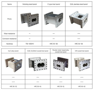 Nouveau design extrudeuse double vis et baril pour extrudeuse en plastique Machine Double corotation double vis baril - Product Image 5