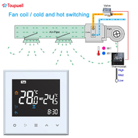 Thermostat intelligent Tuya WiFi pour ventilo-convecteur, écran tactile couleur, contrôleur de température numérique programmable pour CVC, commande vocale via application