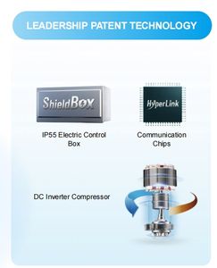 <span class=keywords><strong>Midea</strong></span> Supply Vrf Volumen de <span class=keywords><strong>aire</strong></span> constante 7.1kw 24,2 kbtu Conducto de presión estática media R410A <span class=keywords><strong>Aire</strong></span> <span class=keywords><strong>acondicionado</strong></span> central para hipermercados - Product Image 6