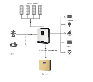 EX-TOP Système solaire Powerwall Lifepo4 51.2V 5KWh10KWh Home Lithium Lon Phosphate <span class=keywords><strong>Batterie</strong></span> <span class=keywords><strong>de</strong></span> <span class=keywords><strong>stockage</strong></span> solaire <span class=keywords><strong>photovoltaïque</strong></span> <span class=keywords><strong>Prix</strong></span> - Product Image 4