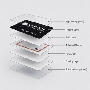 Lettore e Scrittore di Carte RFID Combo 13.56MHz Mifare 1K, Carte PVC per <span class=keywords><strong>Badge</strong></span> Eventi e Sistemi di Controllo Accessi, 500 Pezzi - Product Image 4