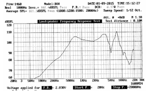 <span class=keywords><strong>B</strong></span>ộ Điều Khiển Loa Chống Nước 40MM 8ohm 1.0 <span class=keywords><strong>W</strong></span> Để Nhận Diện Khuôn Mặt Thiết <span class=keywords><strong>B</strong></span>ị Chống Nước Ngoài Trời <span class=keywords><strong>B</strong></span>ộ Điều Khiển Loa - Product Image 3