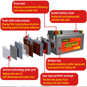 12V 6Ah 350 9B-4 Lithium-ion batterijpakket en BMS voor trending en fietsen - Product Image 3