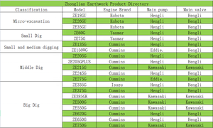 Zoomlion escavadeira 7.5 ton escavadeira <span class=keywords><strong>0.3m3</strong></span> balde - Product Image 6