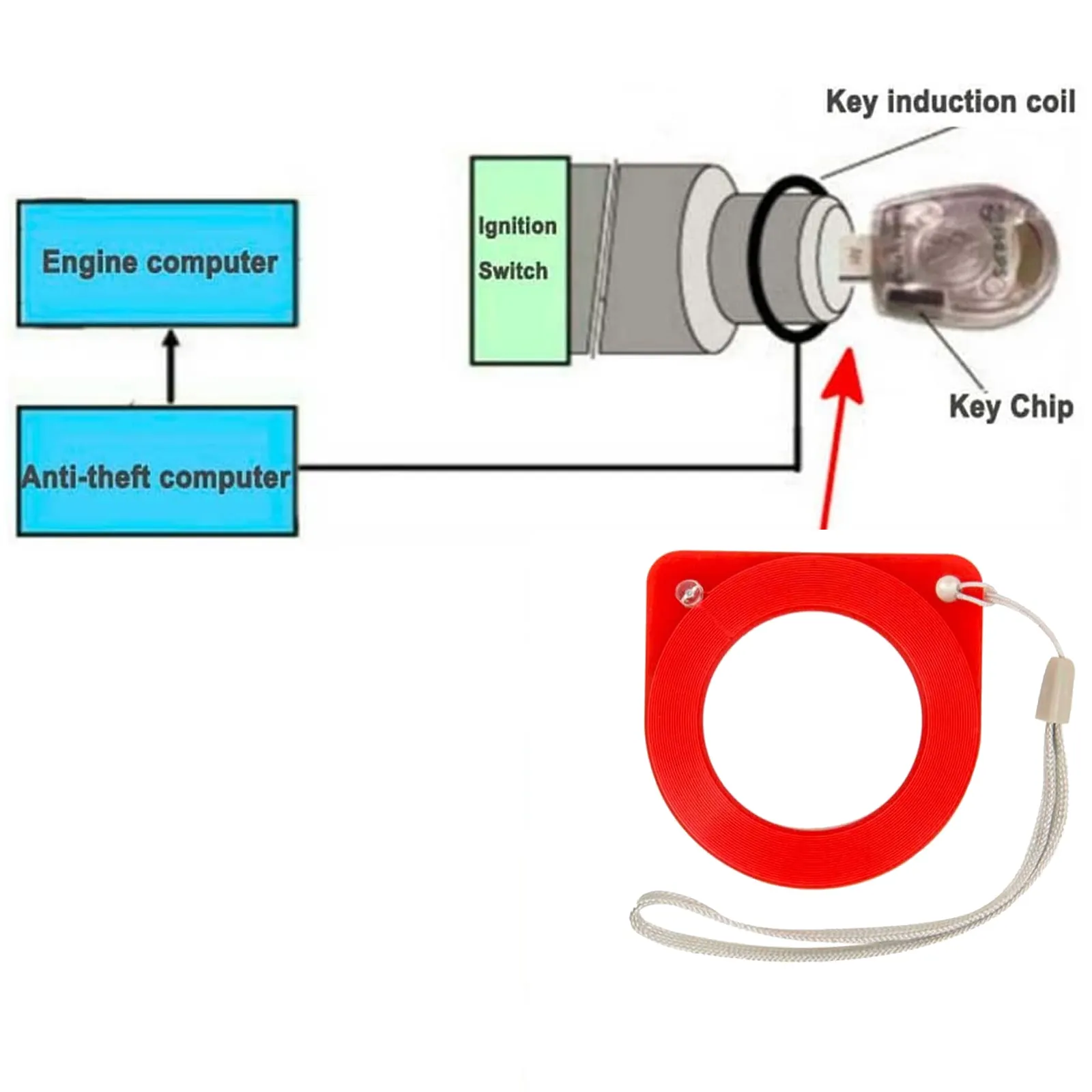 Système de vérification de bobine EZS pour automobile, vérificateur facile à utiliser, pour Mercedes, Audi, VW