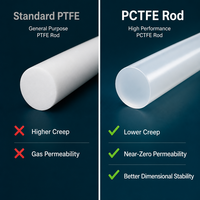 Irgin Grade PCTFE Bar CNC Machinable High Chemical Resistant Cryogenic Sealing Custom OEM Fluoropolymer Rod