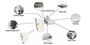 เครื่องแกะสลักซีเอ็นซี Senke SKW 1325 ขนาดพื้นที่ทำงาน 1300*2500 มม. สำหรับงานแกะสลักประตูไม้ เครื่องจักรงานไม้สำหรับเฟอร์นิเจอร์ประตู - Product Image 6