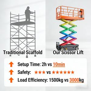 <span class=keywords><strong>Platform</strong></span> <span class=keywords><strong>Lift</strong></span> Gunting Hidrolik Artikulasi Tipe Crawler yang Digerakkan Sendiri dengan Baja Kekuatan Tinggi dan Kapasitas 450kg - Product Image 2