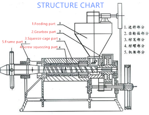 Meilleure vente de machine d'extraction d'huile de tournesol/pressoir d'huile pour graines de tournesol dans le monde entier - Product Image 1