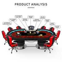 Service de Personnalisation Complet YH – Ensemble de Table de Poker Texas Hold'em de Casino avec Chaise de Casino, Jetons de Poker, Cartes de Poker