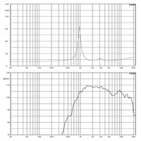 Haut-parleur de compression professionnel à néodyme avec dôme de 1,0 pouce pour système de sonorisation Line Array, 50W, 1000-18kHz
