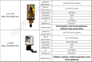 Vuông hiển thị <span class=keywords><strong>Module</strong></span> st7789p3 Màn hình 1.5 inch thông minh xem TFT hiển thị <span class=keywords><strong>Module</strong></span> IPS TFT 240*280 pixels LCD hiển thị - Product Image 5