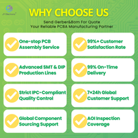 Fabricación de PCB Multicapa FR4 Personalizada, Servicio OEM/ODM, Ensamblaje SMT/DIP, Prototipos Rápidos, Fabricación de Circuitos Impresos