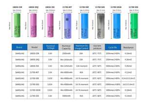 Batterie lithium-ion cylindrique <span class=keywords><strong>SAMSUNG</strong></span> 18650-35E <span class=keywords><strong>13A</strong></span> en gros pour fournitures d'urgence, caméras de sécurité, imprimantes portables - Product Image 5