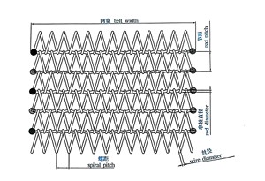 Trung Quốc Nhà Máy <span class=keywords><strong>304</strong></span> 316 Thép Không Gỉ Cân Bằng Con Lăn Chuỗi Dệt Cấp Thực Phẩm Dây Lưới Băng Tải Vành Đai - Product Image 4
