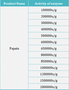 Cibo alla rinfusa estratto di frutta <span class=keywords><strong>Papaya</strong></span> in polvere integratore papaina in polvere - Product Image 2