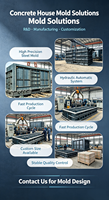 Meilleures ventes : Maisons préfabriquées en béton à bas prix, moules pour maisons en béton, machines pour maisons en béton