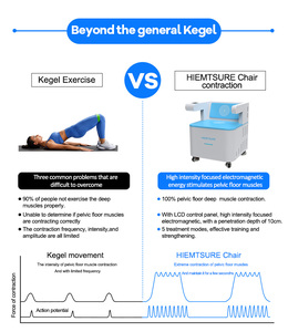 Chất Lượng Cao Ghế Sàn Chậu Cơ Bắp Huấn Luyện Viên Ma Thuật Ghế Cho Sửa Chữa Tiết Niệu Rò Rỉ - Product Image 3