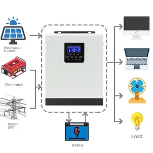 Système d'usine professionnel Deye 12kw Power pour la maison 3000 w 3000 Watt 5000w 3kva onduleur solaire hybride Pv 5kw 1000w