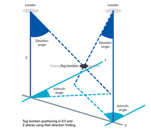 Compatibilidad Multiplataforma que Admite Sistemas <span class=keywords><strong>Web</strong></span>, IOS y Android, que Permite el Desarrollo de Aplicaciones Flexible, Puerta de Enlace AOA - Product Image 3