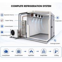 Produsen Ruang Pendingin Kontainer 20ft 40ft Portabel dengan Sistem Pemantauan Jarak Jauh, Freezer Walk-In, dan Cold Room
