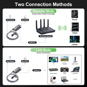 מתאם רשת קווי Powerline Ethernet עבור Starlink V2 Gen2 צלחת מלבנית, ג'יגה-ביט RJ45 LAN, עם מיגון צמה - Product Image 5