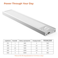 Lumière LED à détecteur de mouvement moderne rechargeable, à intensité variable, commande tactile, fixation magnétique, éclairage intérieur, armoire de cuisine