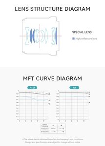 Yongnuo เลนส์กล้อง DSM WL F1.8Z YN35mm 35มม. โฟกัสอัตโนมัติแบบไร้สายระยะไกลที่กำหนดเองเลนส์ APS-C สำหรับเลนส์กล้อง <span class=keywords><strong>Nikon</strong></span> Z MOUNT - Product Image 5