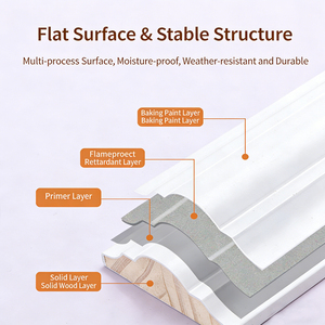 Bandes décoratives murales intérieures, fourniture directe d'usine, apprêt blanc, <span class=keywords><strong>traitement</strong></span> anti-<span class=keywords><strong>humidité</strong></span> pour la décoration d'hôtels - Product Image 5