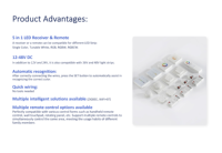 Mini contrôleur LED 5-en-1 4 canaux PWM pour bande et feuille néon 12-48V WiFi Tuya Smart Life 2.4G Musique