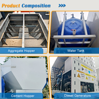 Silo Volumétrico de Polvo Montado sobre Rieles para Planta Dosificadora de Concreto con Bomba de Motor Diésel y PLC en Venta