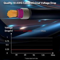 Trybuy 3M 18AWG Starlink Mini câble cc 3M IP67 étanche PVC gainé allume-cigare adaptateur Plug Play cuivre câbles de données