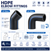 Fitting Pipa HDPE PE100 SDR11 Sambungan Butt Fusion 90 Derajat Elbow Equal Tee untuk Infrastruktur Pasokan Air Grosir