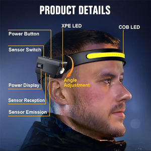 مصباح رأس قابل لإعادة الشحن عبر USB للجري الليلي، مقاوم للعوامل الجوية، مع مستشعر حركة - Product Image 6