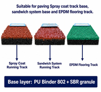 Adhésif EPDM DF Sports 802 PU pour revêtement de piste de course en caoutchouc coulé